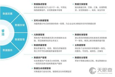 北京亿信华辰软件助力企业数字化转型 专业软件技术咨询服务解析